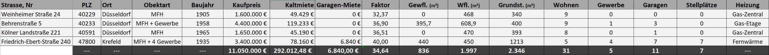 duesseldorf-paket-liste duesseldorf-paket-liste